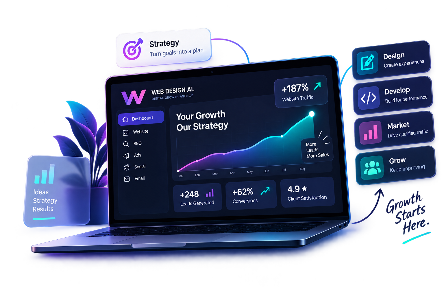 Web Design Al digital growth dashboard